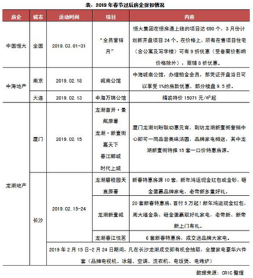 [克而瑞]2019年一季度房地产行业新变化之思考(下)