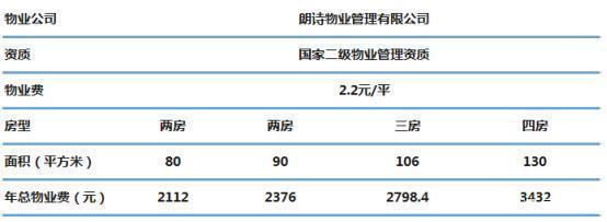 光谷东的“新里程”朗诗,从一片荒芜到繁花似锦