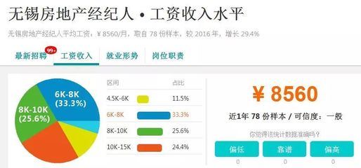 无锡白领年终奖平均6574元!全国第23!你发了多少?